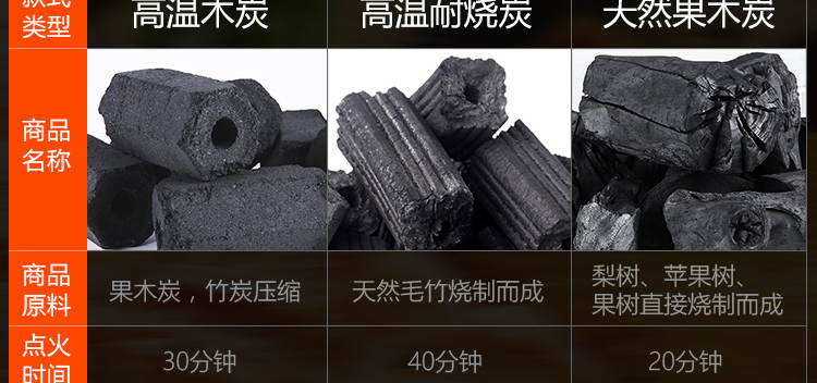 一次性竹炭木炭烧烤炭无烟碳家用户外烧烤炉竹碳木碳机制炭易燃果木炭环保炭