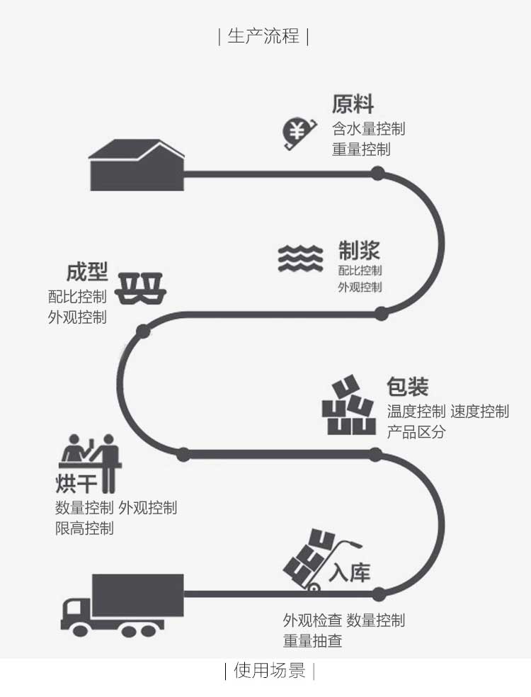 家得宝环保纸浆方形餐盒一次性可降解快餐外卖便当方形打包盒整箱